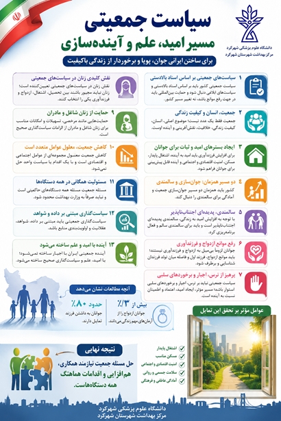 پوستر سیاست جمعیتی ایران 